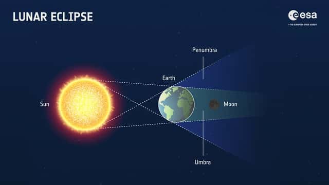 Eclipse lunar parcial com 93% de cobertura fotografado pela Agência Espacial Europeia