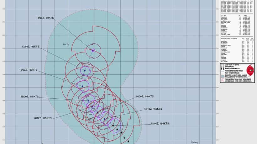 JTWC forecast map showing Super Typhoon Sinlaku track toward Guam, April 2026