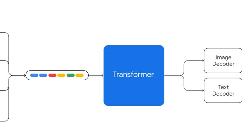 Interface de Gemini Spark Google affichant un accès aux données personnelles sur écran